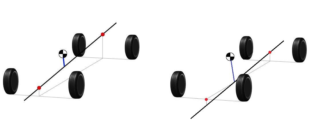 Diagram comparing two cars with the same center of gravity height but different roll axis heights