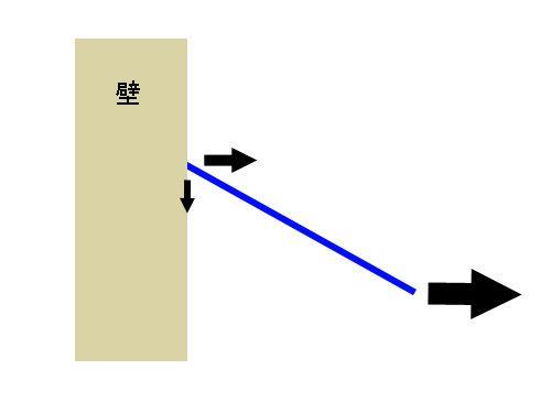 Diagram illustrating the anti-roll effect generated by suspension arm angle