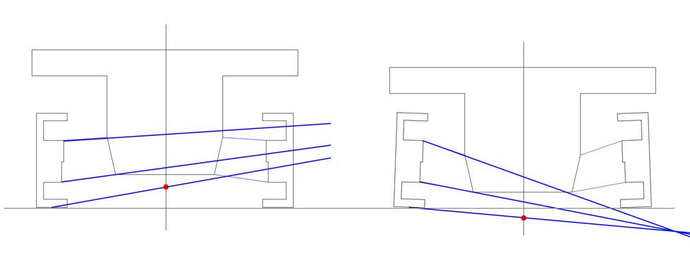 Diagram illustrating the diagonal rod and wall analogy used to explain the anti-roll effect