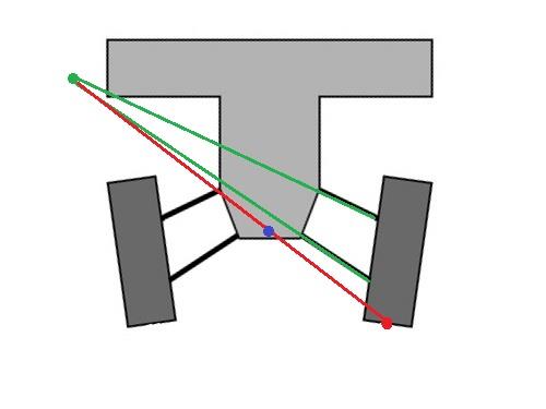 Diagram showing the roll center moving vertically as suspension arm angles change