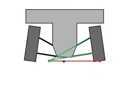 Diagram continuing the vertical roll center movement illustration