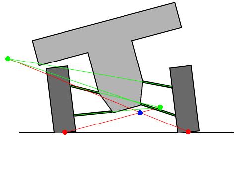 Diagram showing the roll center moving laterally as the body rolls